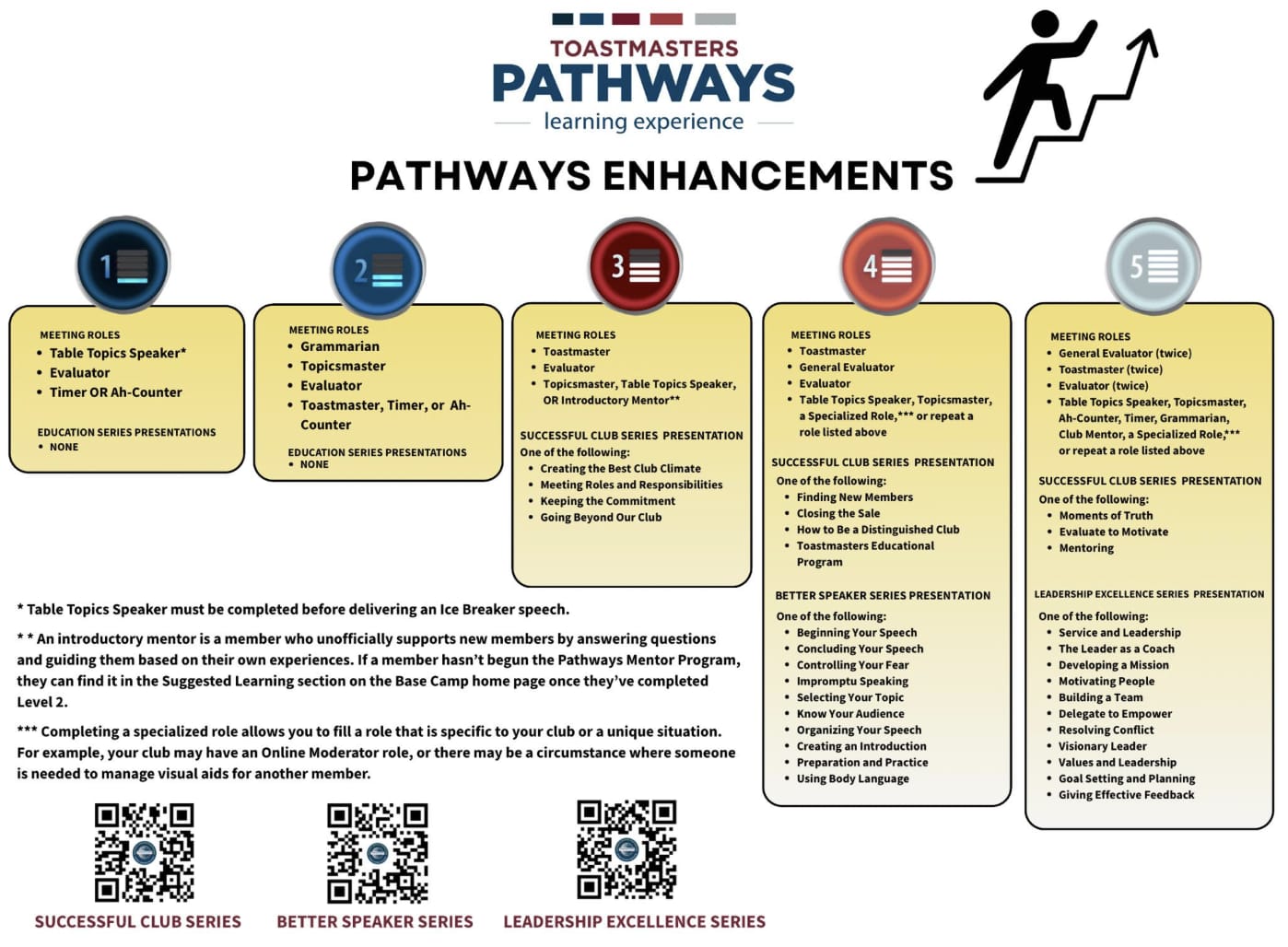 Changes to Pathways